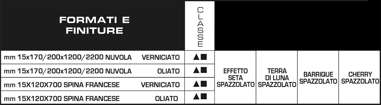 formati forniture vecchie travi e briccole